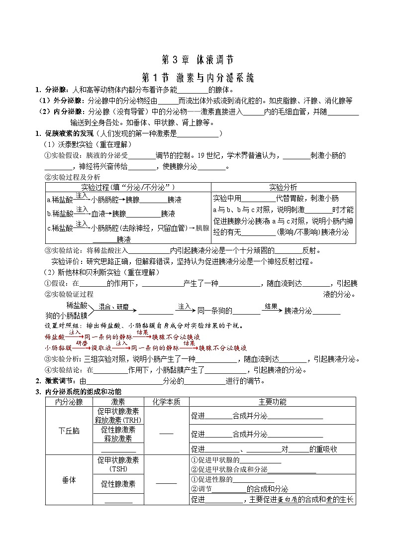 第3章 体液调节——【期末复习】高二上学期生物章节知识点梳理（人教版2019选择性必修1）01