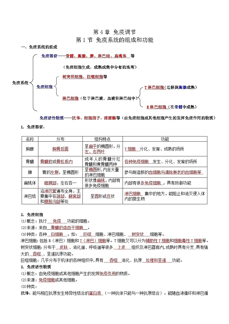 第4章 免疫调节——【期末复习】高二上学期生物章节知识点梳理（人教版2019选择性必修1）01