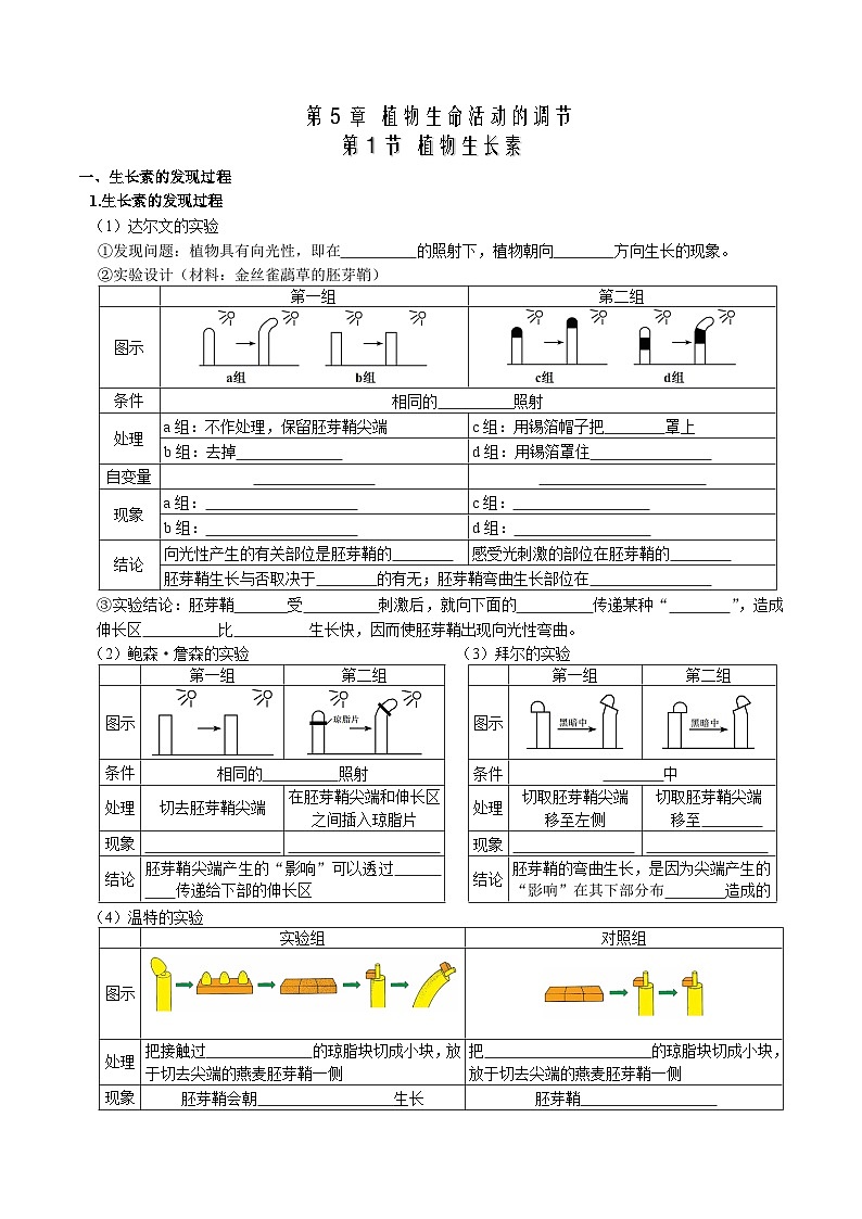 第5章 植物生命活动的调节——【期末复习】高二上学期生物必背知识点梳理（人教版2019选择性必修1）（学生版）第1页