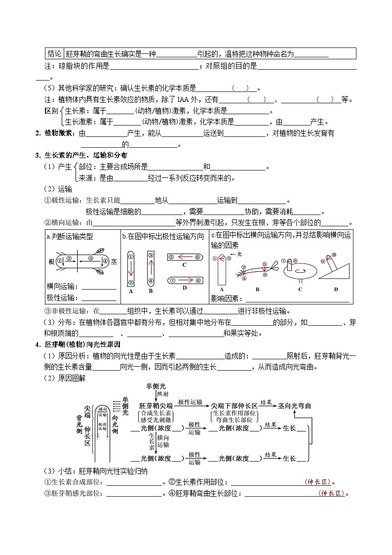 第5章 植物生命活动的调节——【期末复习】高二上学期生物必背知识点梳理（人教版2019选择性必修1）（学生版）第2页