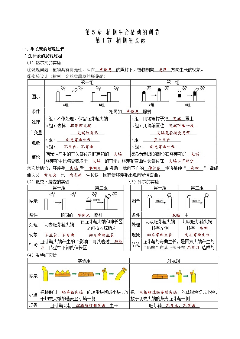 第5章 植物生命活动的调节——【期末复习】高二上学期生物必背知识点梳理（人教版2019选择性必修1）（教师版）第1页