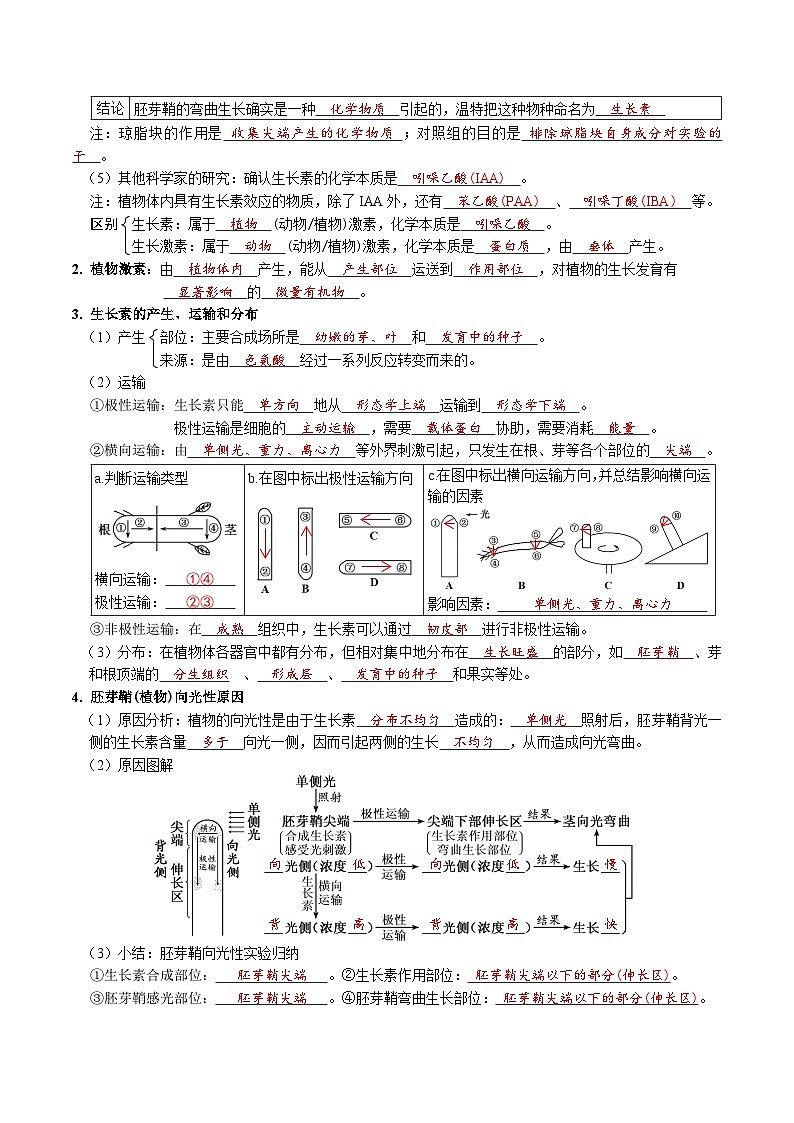第5章 植物生命活动的调节——【期末复习】高二上学期生物必背知识点梳理（人教版2019选择性必修1）（教师版）第2页