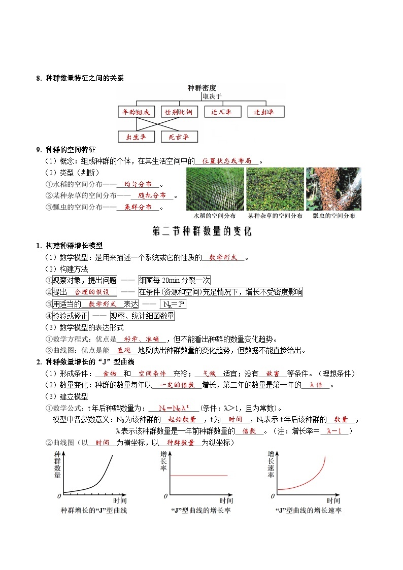 第一章 种群及其动态——【期末复习】高二生物章节知识点梳理（人教版2019选择性必修2）03