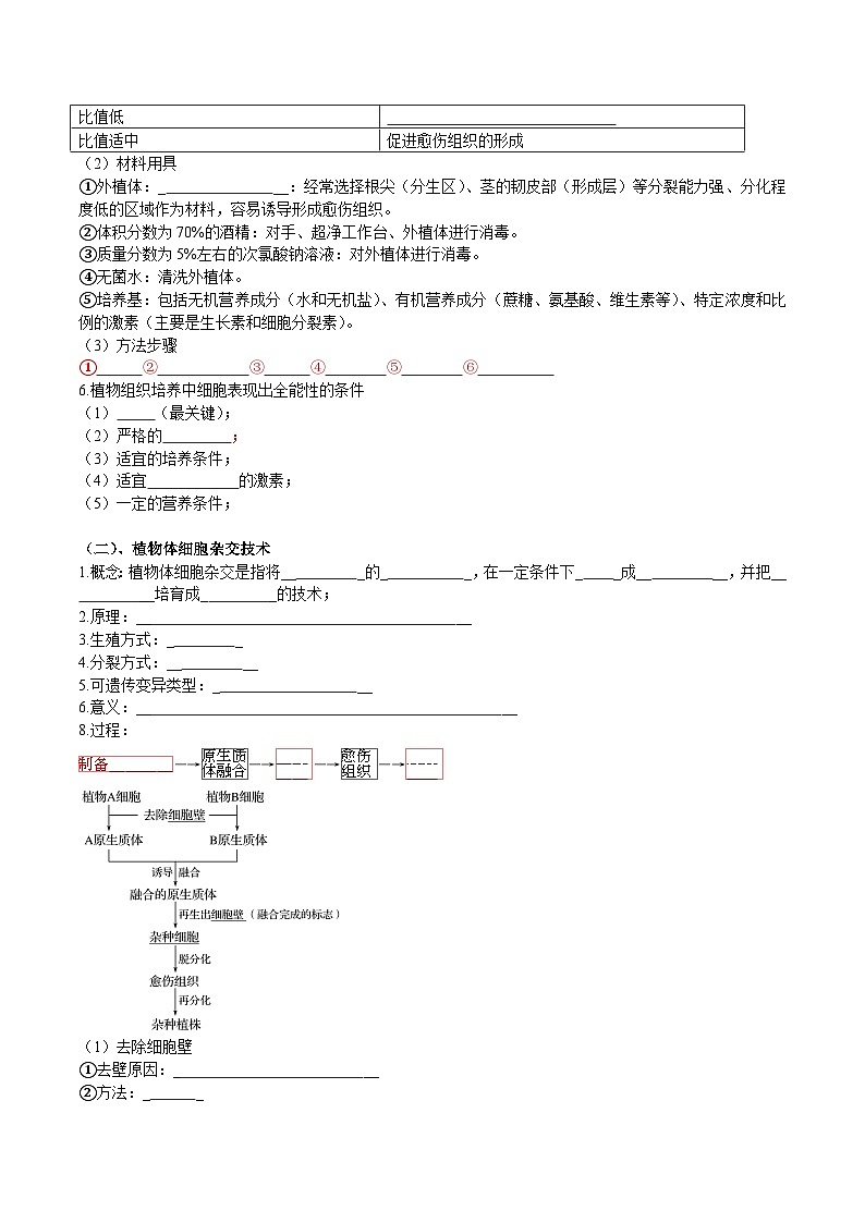 第2章 细胞工程——【期末复习】高二下学期生物章节知识点梳理（人教版2019选择性必修3）02
