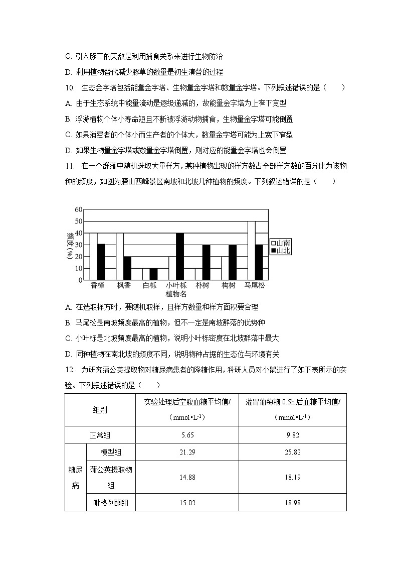 2023年湖北省武汉市高考生物模拟试卷（5月份）-普通用卷第3页