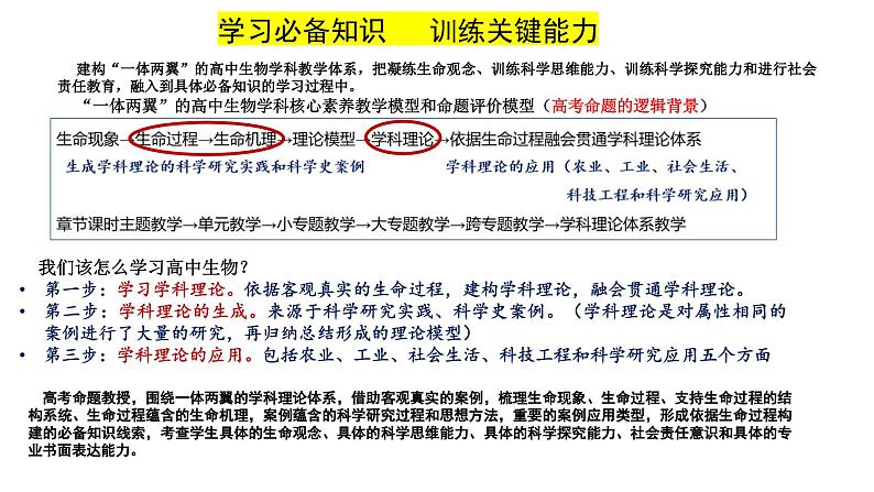 第2期 细胞的增殖过程中的物质变化规律与实验——2022-2023学年高一生物期末专题复习课件（人教版2019必修2）第2页