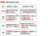 第8期 基因在染色体上——2022-2023学年高一生物期末专题复习课件（人教版2019必修2）