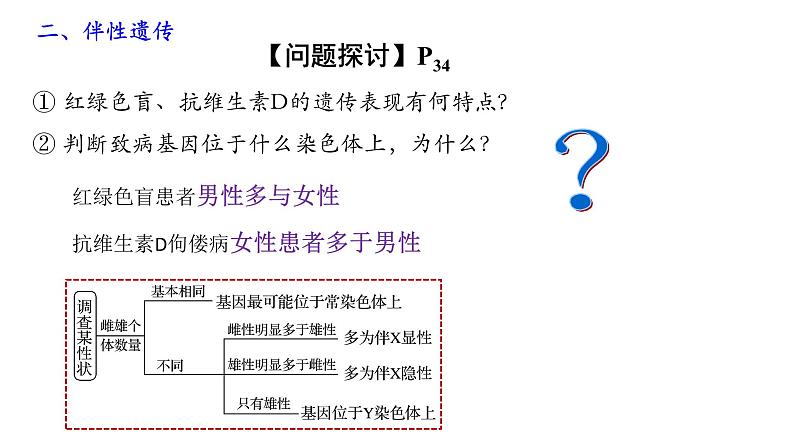 第9期 性别决定和伴性遗传——2022-2023学年高一生物期末专题复习课件（人教版2019必修2）第4页