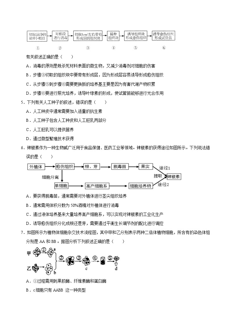 第2章 细胞工程——2022-2023学年高二生物下学期期末知识点精讲+训练学案+期末模拟卷02