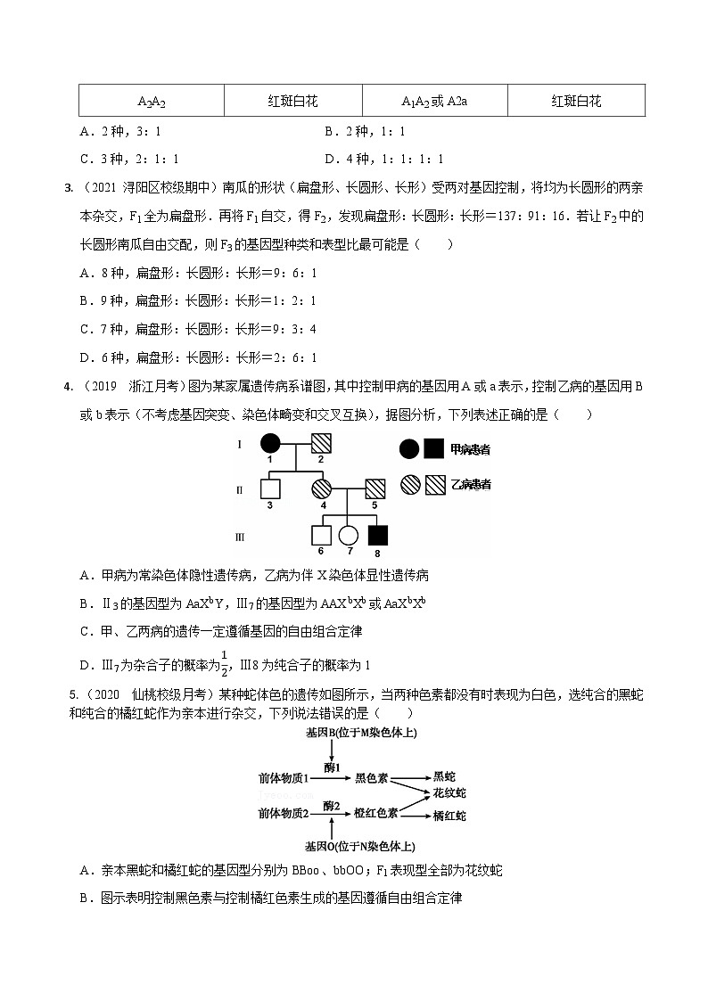 专题09  基因的分离定律——高一生物下学期期末考试好题汇编+期末模拟卷（2019浙科版）（原卷版）第3页