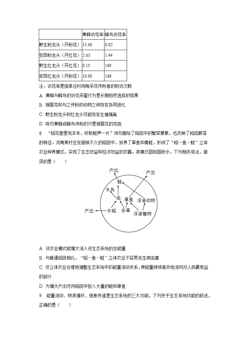 2022-2023学年湖北省部分普通高中联盟高二（下）期中生物试卷（含解析）第3页