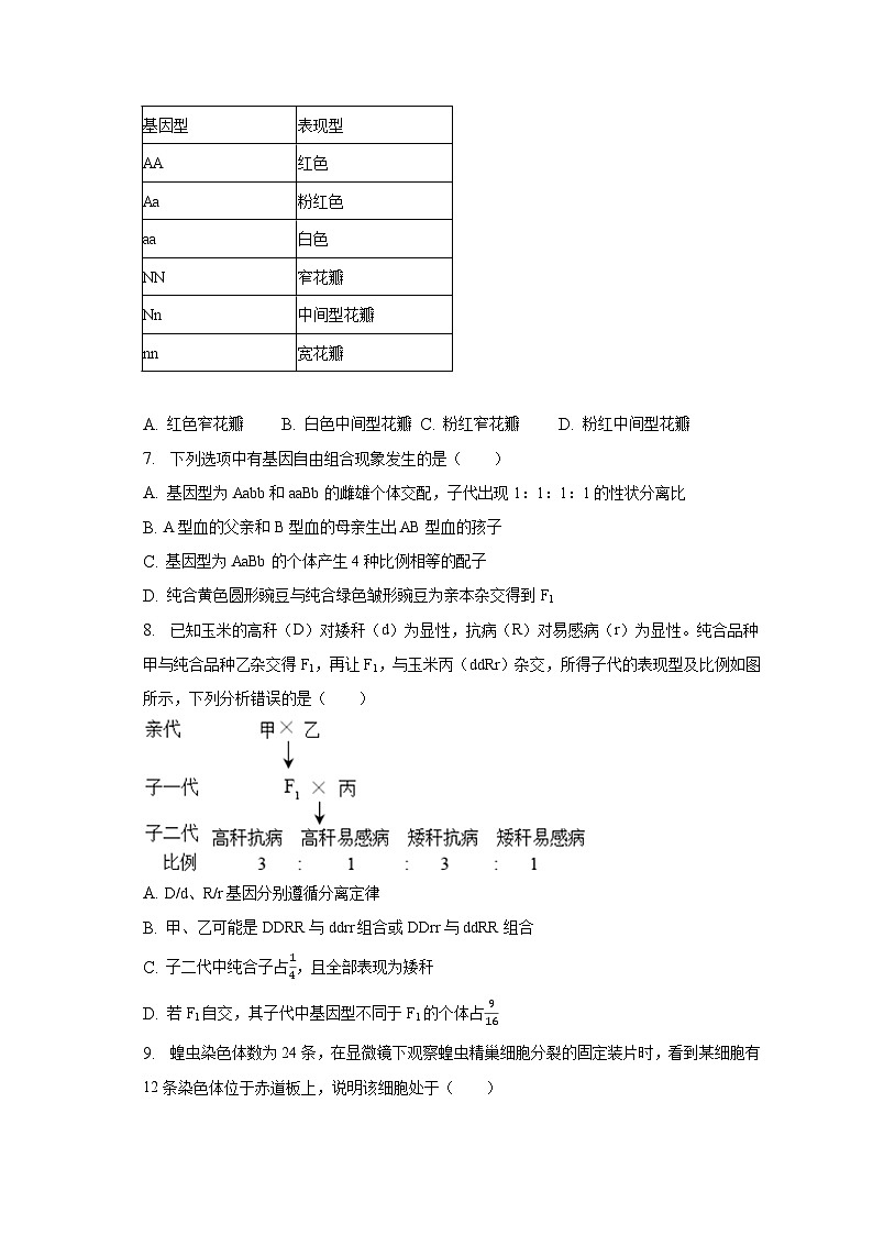 2022-2023学年四川省成都七中高一（下）月考生物试卷（3月份）（含解析）第3页