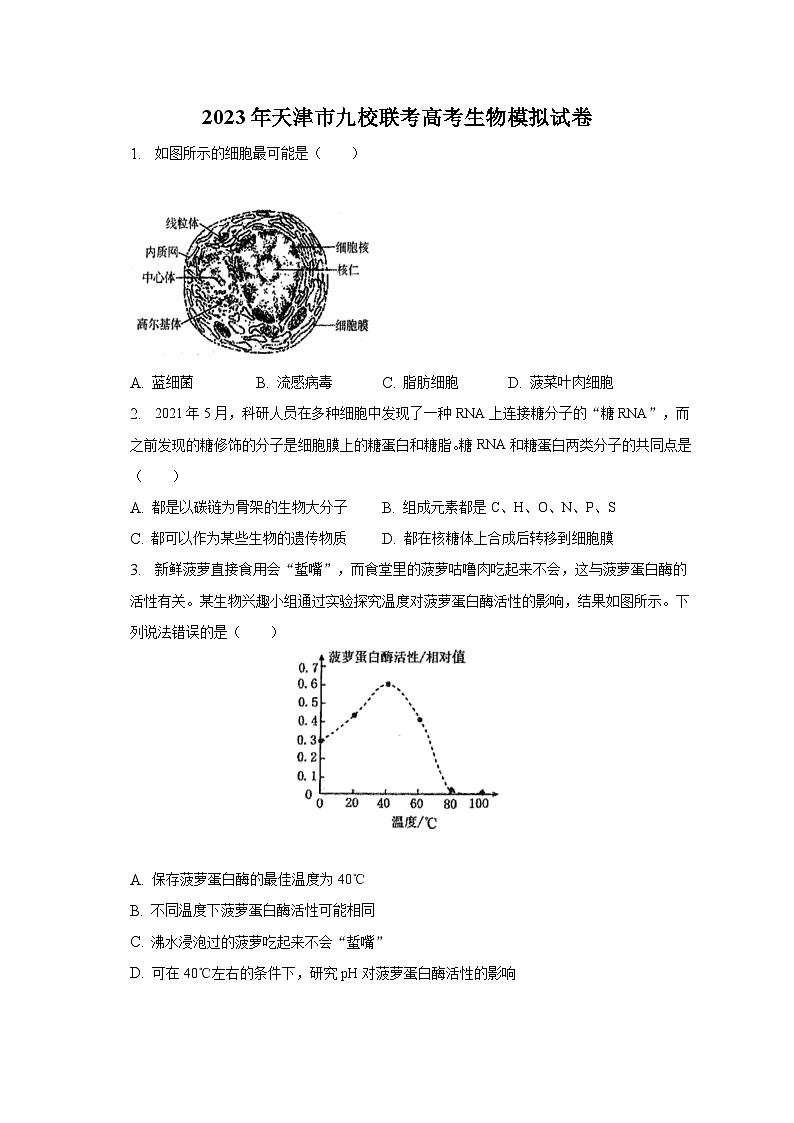 2023年天津市九校联考高考生物模拟试卷（含解析）第1页