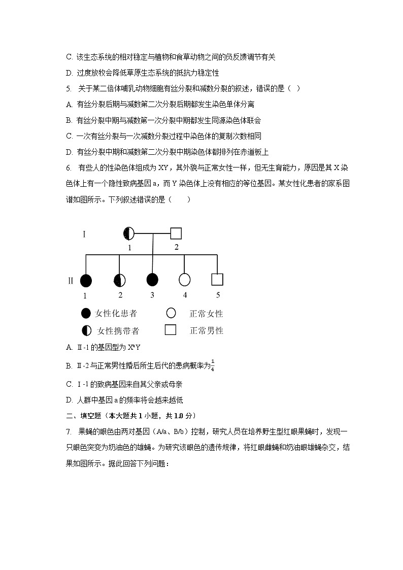 2023年四川重点大学附中高考生物考前热身试卷（含解析）第2页