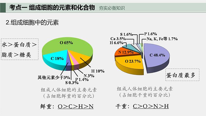 2024届高三生物一轮复习课件细胞中的元素和无机物+细胞中的糖类和脂质06