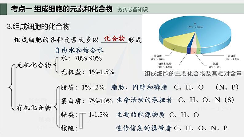 2024届高三生物一轮复习课件细胞中的元素和无机物+细胞中的糖类和脂质07