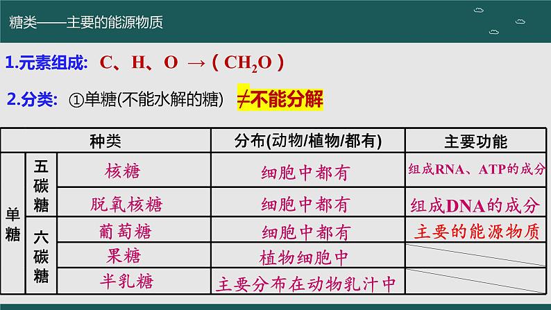 2024届高三生物一轮复习课件 细胞中的无机物、糖类和脂质(第二课时)第4页