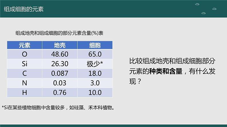 2024届高三生物一轮复习课件：细胞中的无机物、糖类和脂质第2页