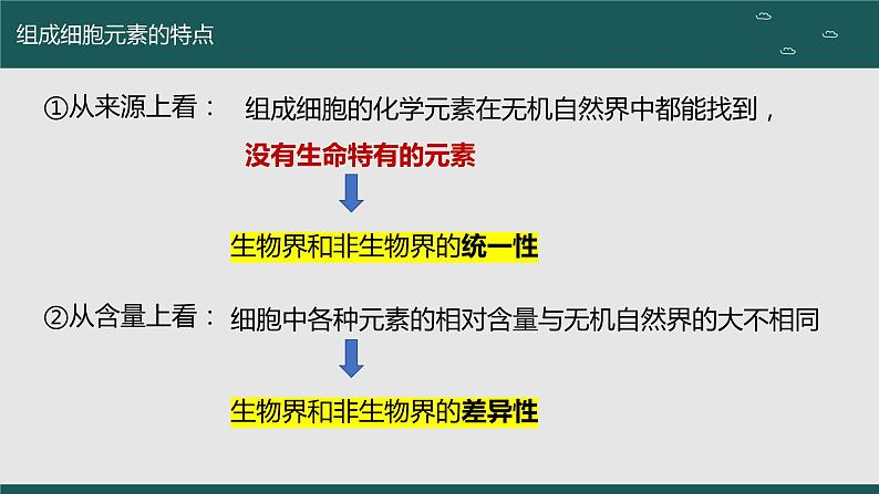 2024届高三生物一轮复习课件：细胞中的无机物、糖类和脂质第3页