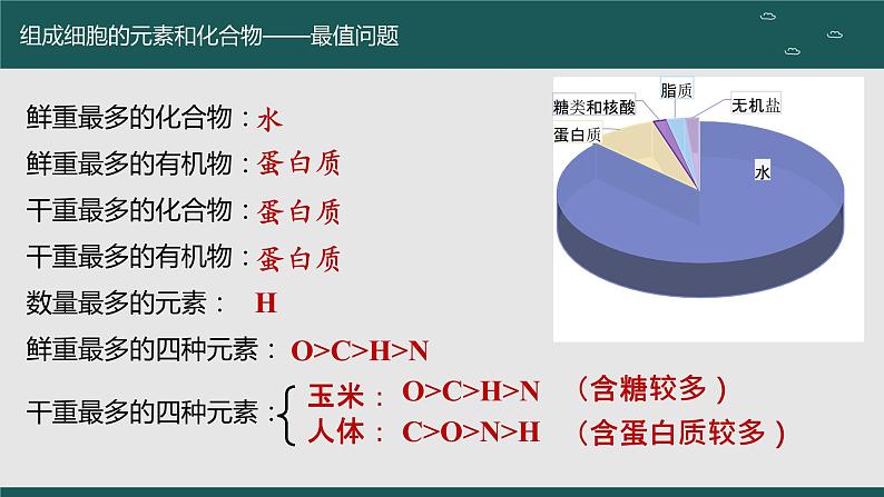 2024届高三生物一轮复习课件：细胞中的无机物、糖类和脂质第7页