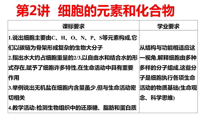 2024届高三生物一轮复习课件第二讲细胞中的元素和化合物、无机物第1页