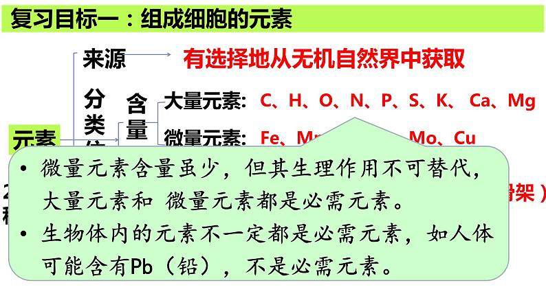 2024届高三生物一轮复习课件第二讲细胞中的元素和化合物、无机物第4页