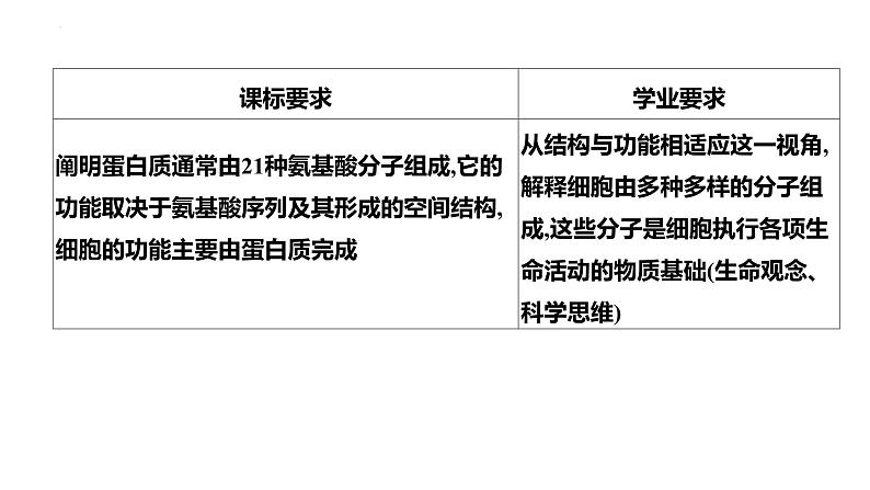 2024届高三生物一轮复习课件第三讲蛋白质是生命活动的主要承担者第2页