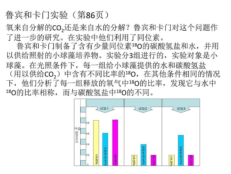 2024届浙科版（2019）高中生物选考一轮复习（必修1）专题光合作用发现史 课件第4页