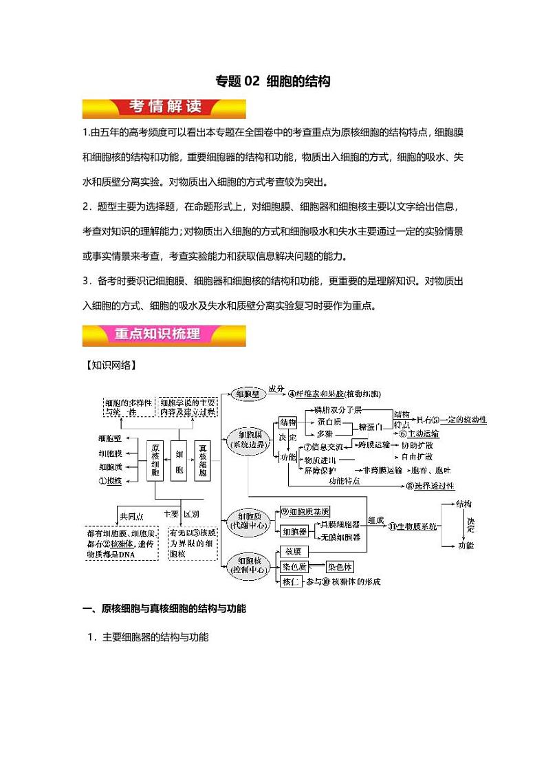 专题02 高考二轮专题知识点 细胞的结构第1页