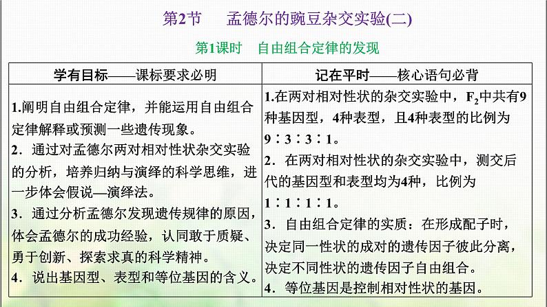 人教版高中生物必修2第1章遗传因子的发现第1课时自由组合定律的发现课件第1页