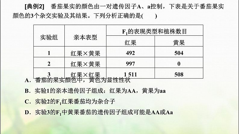 人教版高中生物必修2第1章遗传因子的发现第2课时分离定律的应用及解题方法课件第4页