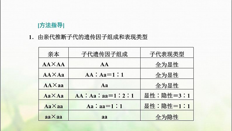 人教版高中生物必修2第1章遗传因子的发现第2课时分离定律的应用及解题方法课件第6页