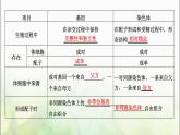 人教版高中生物必修2第2章基因和染色体的关系第2节基因在染色体上课件