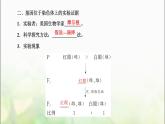 人教版高中生物必修2第2章基因和染色体的关系第2节基因在染色体上课件