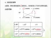 人教版高中生物必修2第2章基因和染色体的关系第2节基因在染色体上课件