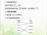 人教版高中生物必修2第2章基因和染色体的关系第3节伴性遗传课件