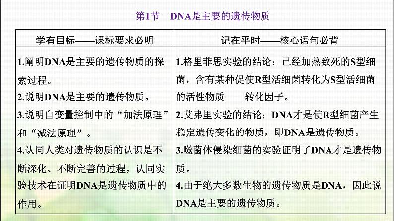 人教版高中生物必修2第3章基因的本质第1节DNA是主要的遗传物质课件第4页