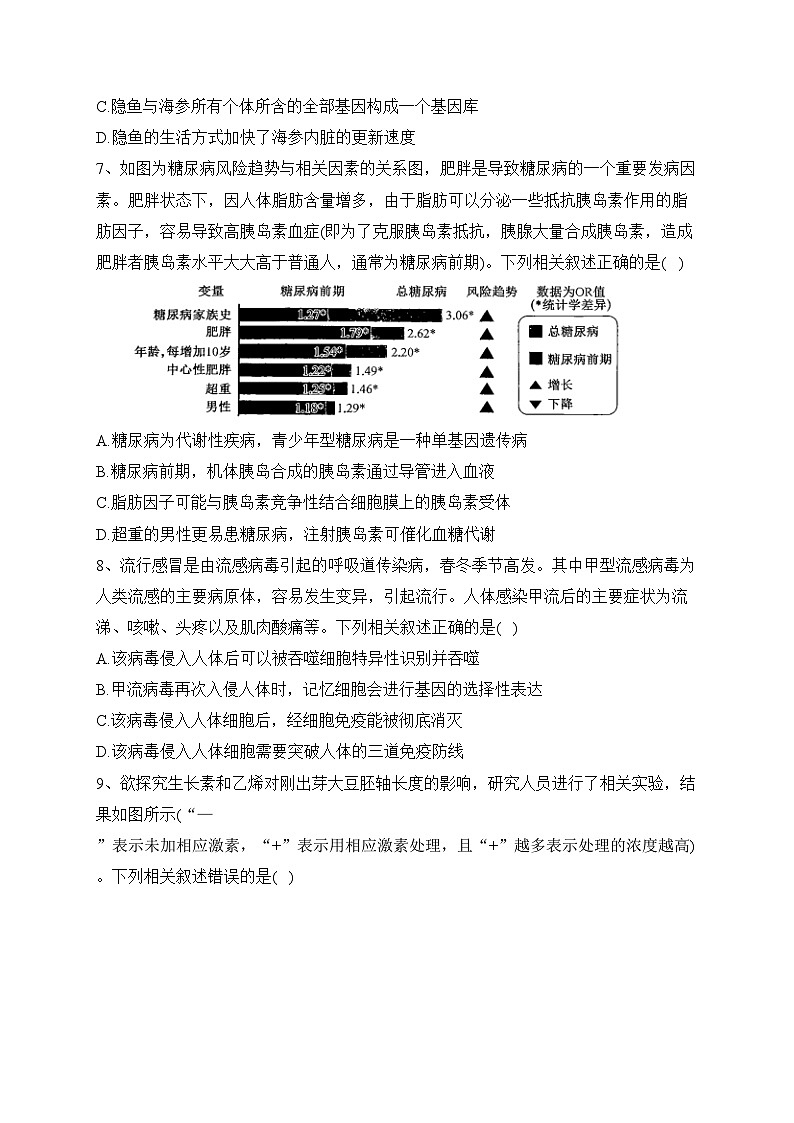 河北省2023届高三下学期猜题信息卷（一）生物试卷(含答案)03
