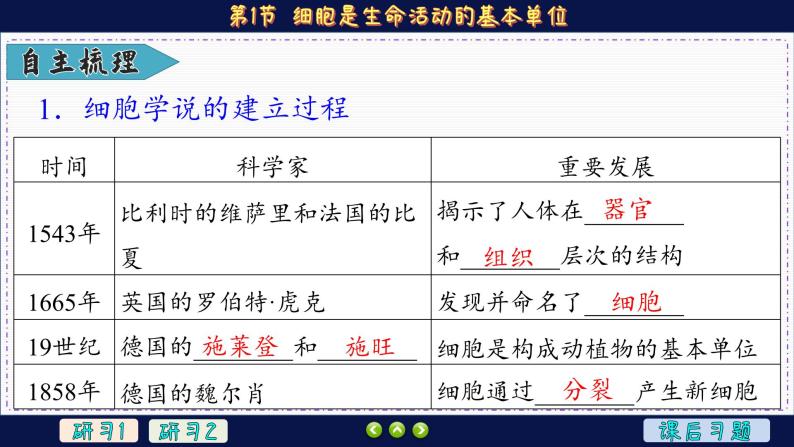 1—1 细胞是生命活动的基本单位 （课件PPT）05