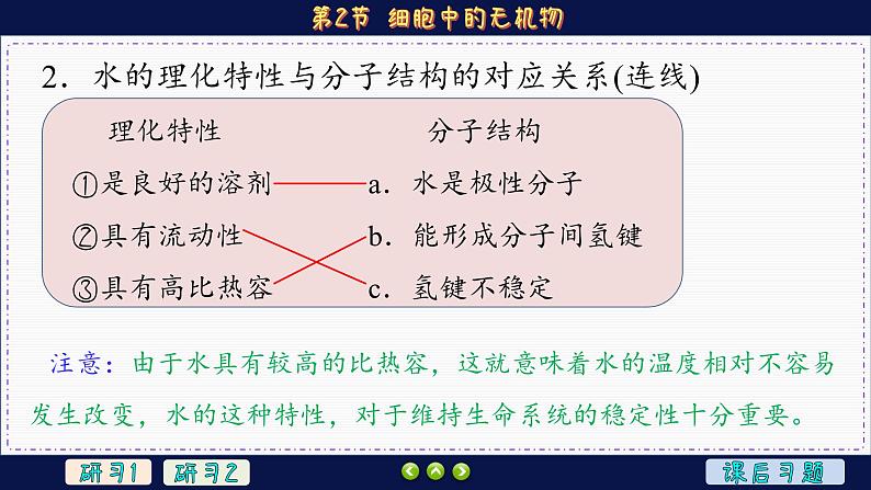 2—2  细胞中的无机物 （课件PPT）06