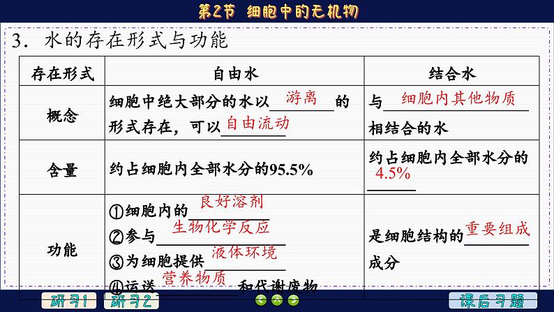 2—2  细胞中的无机物 （课件PPT）07