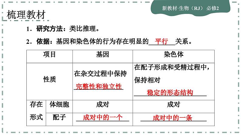 2.2《基因在染色体上》课件PPT05