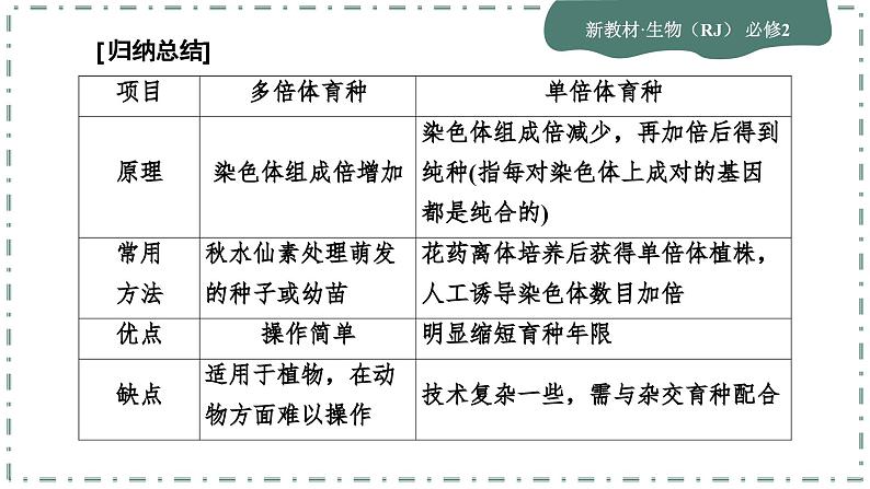 5.2《染色体变异》课件PPT第8页