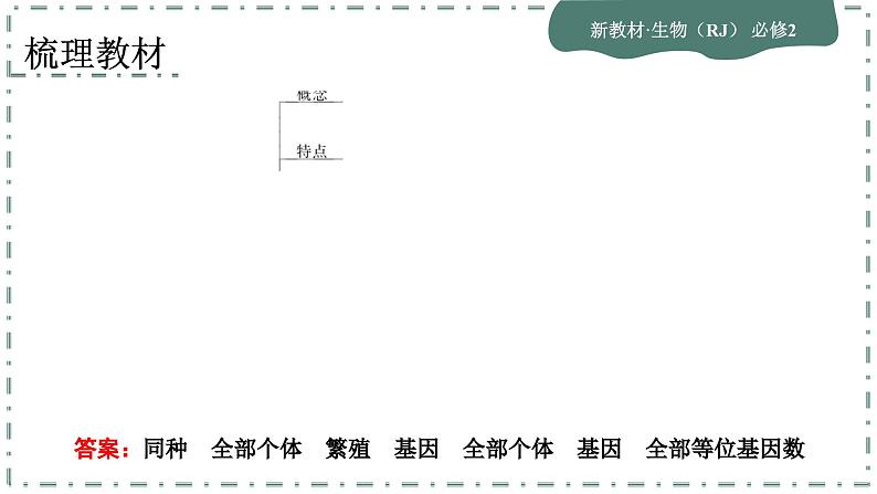 6.3.1《种群基因组成的变化与物种的形成》课件PPT06