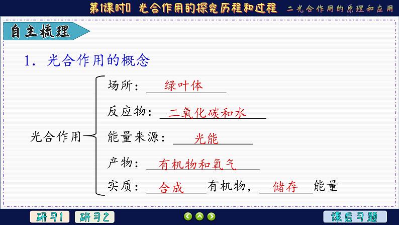 5—4—2—1　光合作用的探究历程和过程 （课件PPT）06