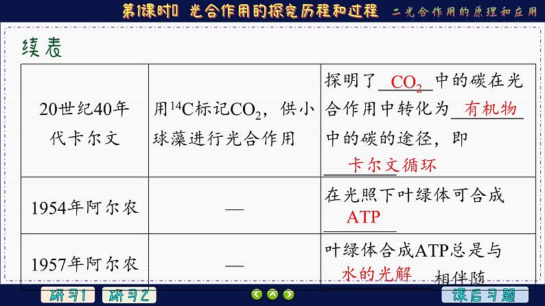 5—4—2—1　光合作用的探究历程和过程 （课件PPT）08