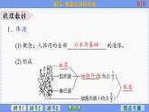 1—1 細(xì)胞生活的環(huán)境 （課件PPT）
