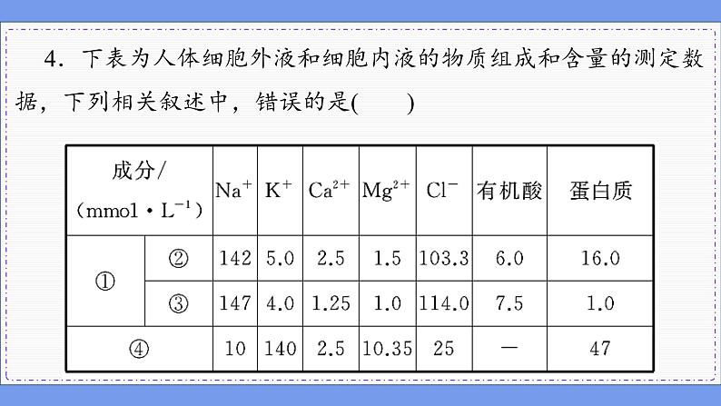 人教版生物选修1 第1章 综合微评（课件PPT）08