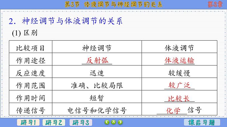 3—3 体液调节与神经调节的关系 （课件PPT）06