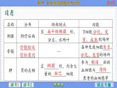 4—1 免疫系统的组成和功能 （课件PPT）